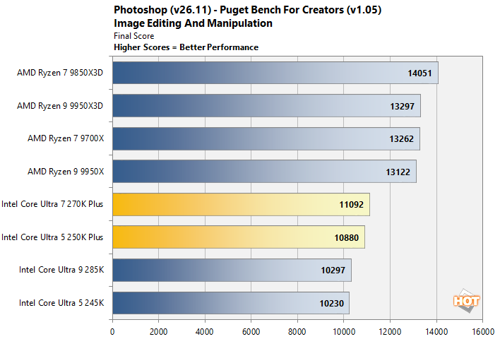 photoshop intel core ultra 200s performance