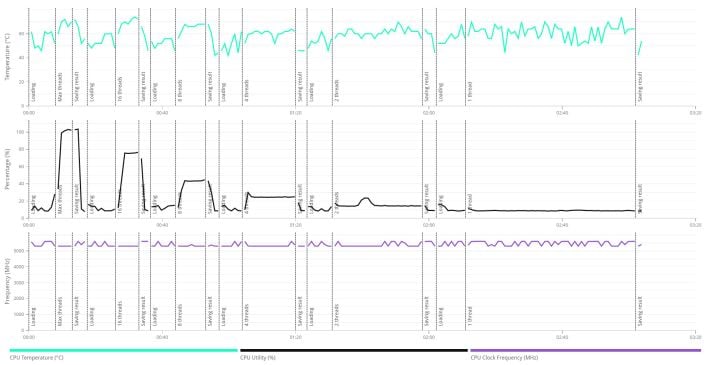 250k frequency and thermals