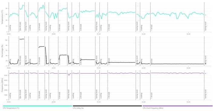 270k frequency and thermals unlim