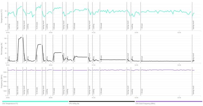 270k frequency and thermals