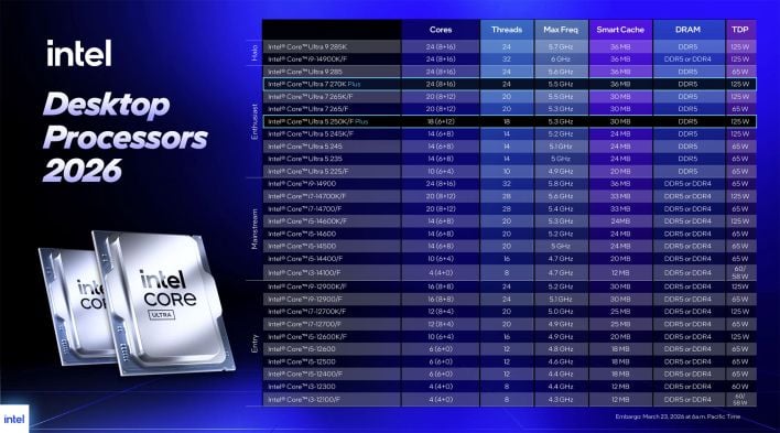 intel 2026 processor lineup