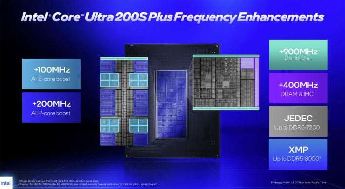 intel core ultra plus frequency enhancement