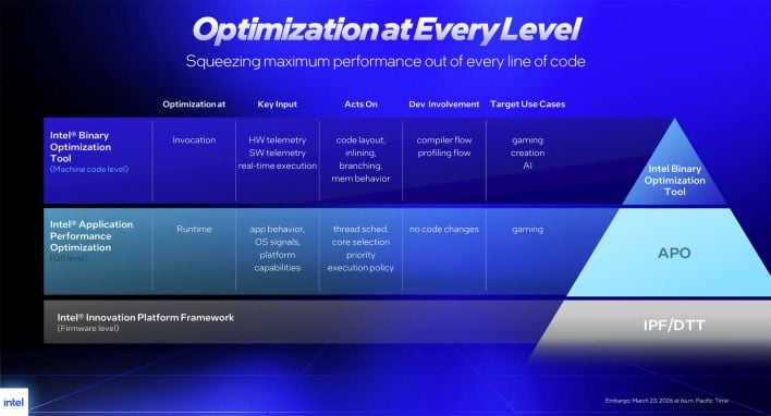 intel core ultra plus optimizations