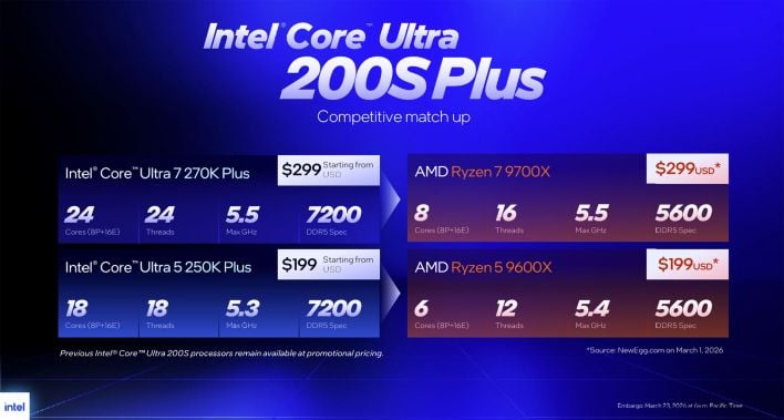 intel core ultra plus pricing