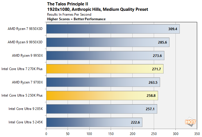 talos intel core ultra 200s performance