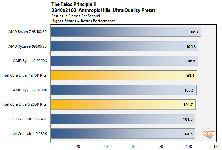 talos2 intel core ultra 200s performance