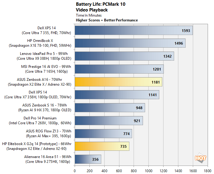 battery1 snapdragon x2 elite benchmarks
