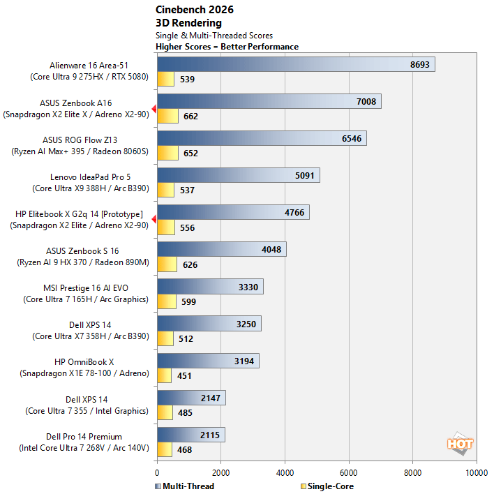 cinebench1 snapdragon x2 elite benchmarks