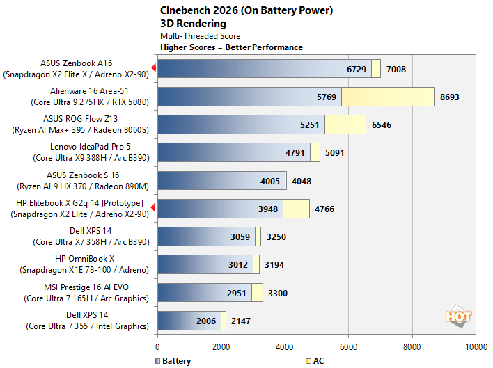 cinebench2 snapdragon x2 elite benchmarks