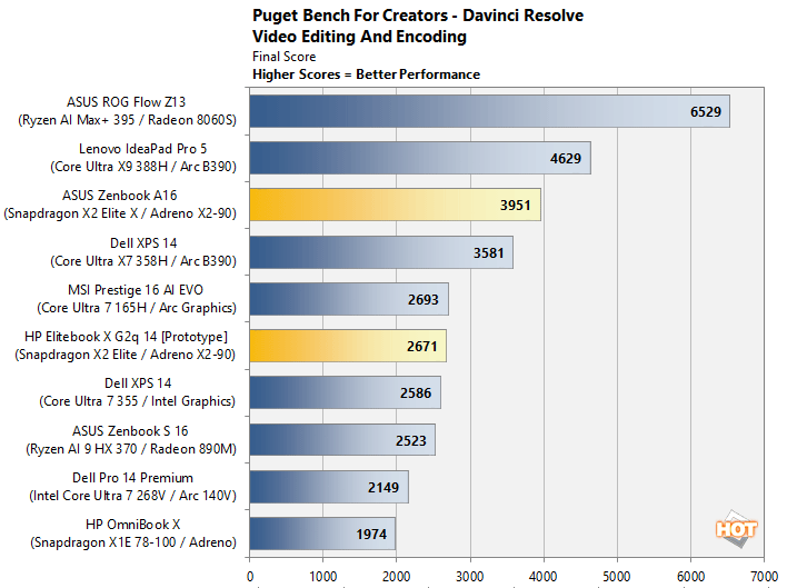 davinci snapdragon x2 elite benchmarks