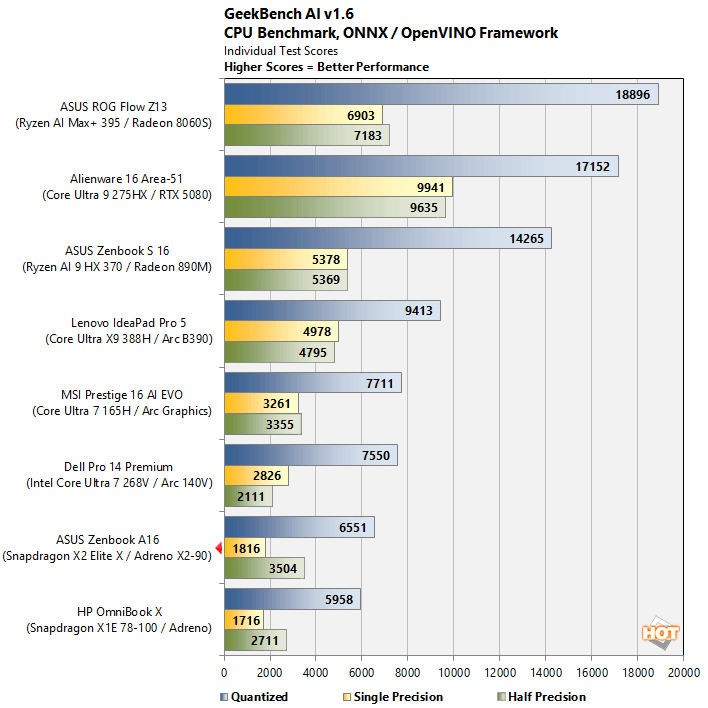 gai cpu1 snapdragon x2 elite benchmarks