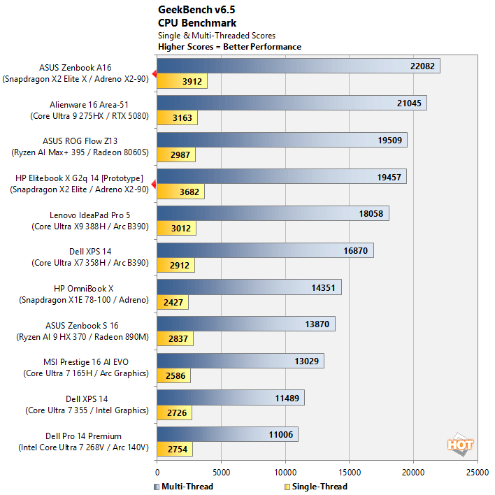 geekbench snapdragon x2 elite benchmarks