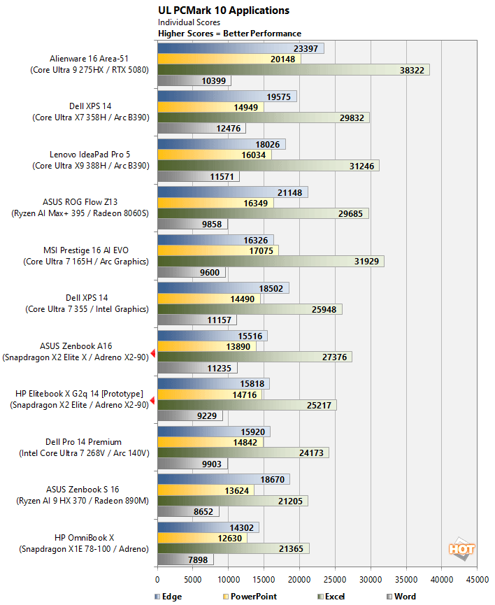 pcmark1 snapdragon x2 elite benchmarks