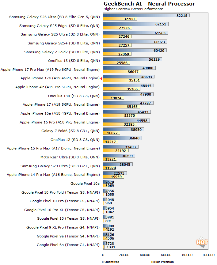 geekbench ai iphone 17e performance