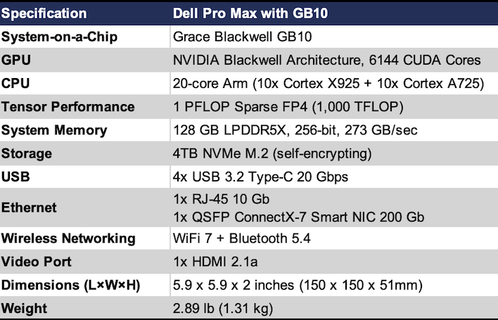 dell pro max specs