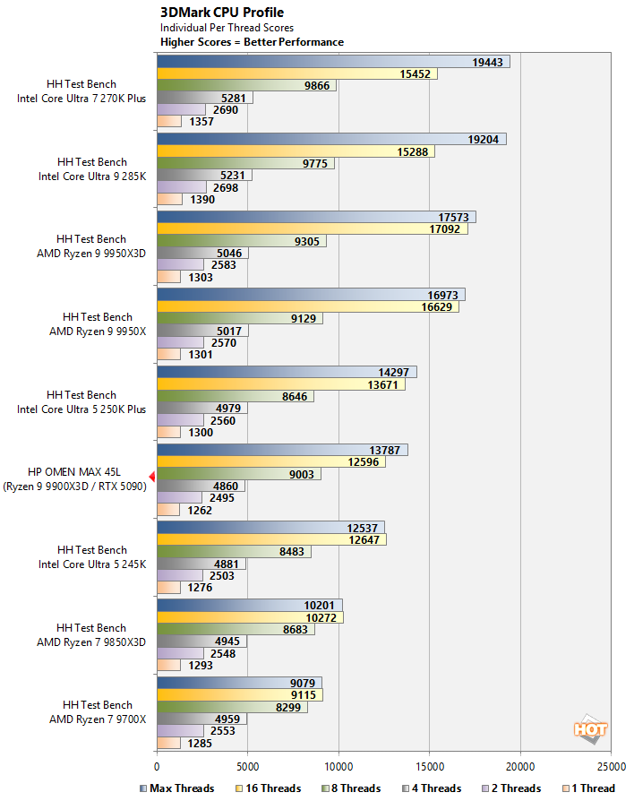 cht 3dmark cpu