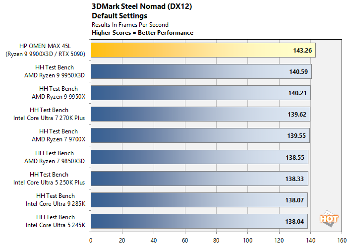cht 3dmark nomad