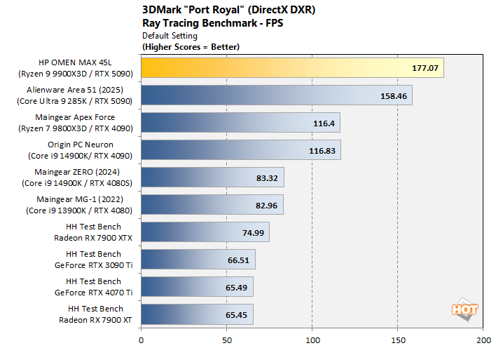 cht 3dmark portroyal
