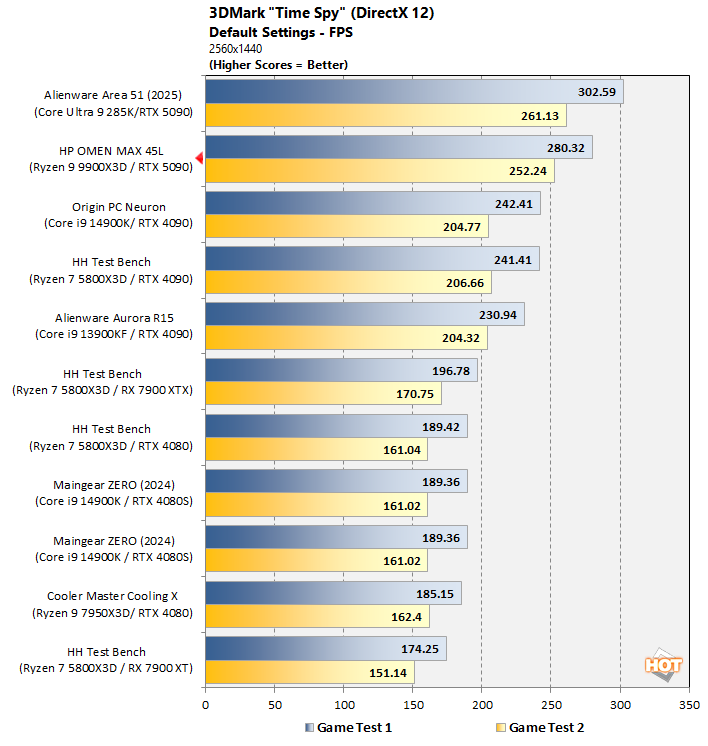 cht 3dmark timespy