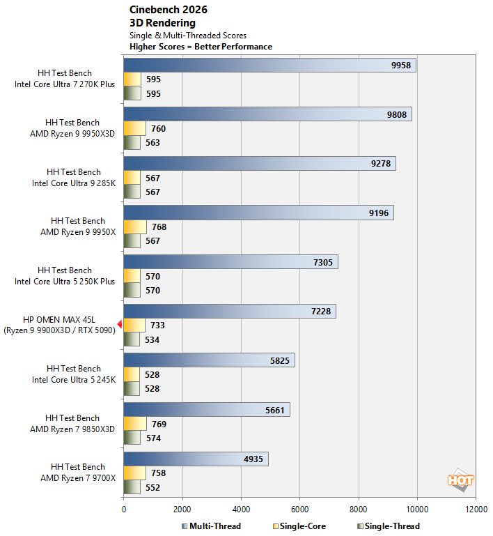 cht cinebench