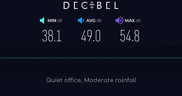 cht decibel