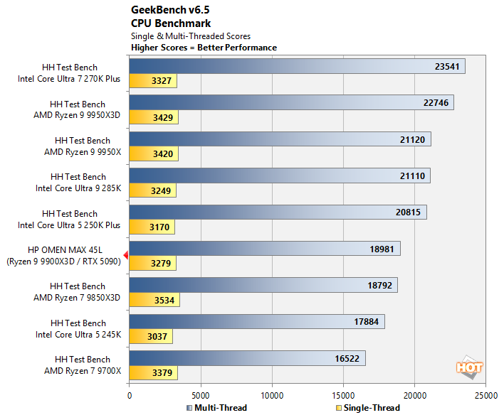 cht geekbench