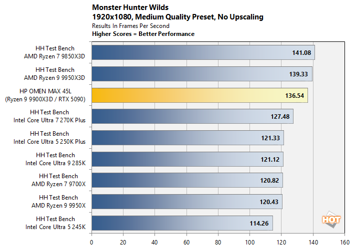 cht mhws 1080p