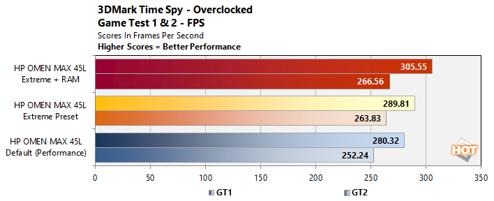 cht overclock 3dmark