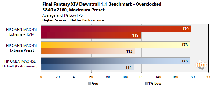 cht overclock ffxiv