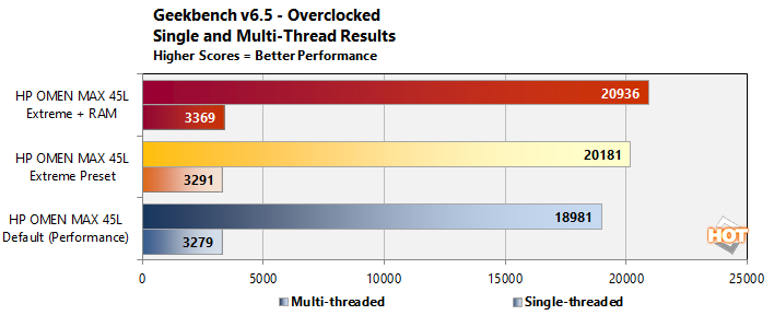 cht overclock geekbench