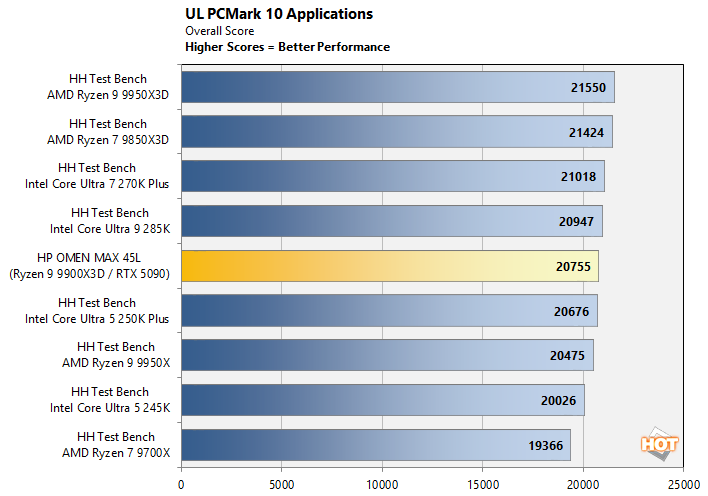 cht pcmark10apps