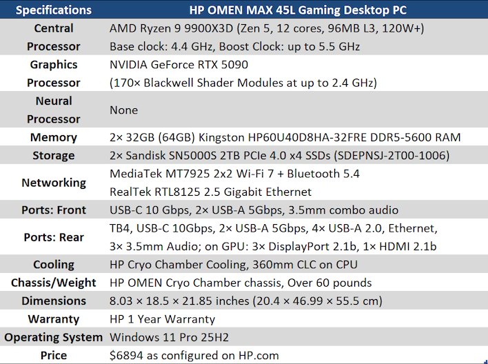 cht specifications