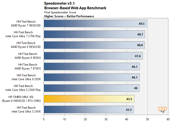 cht speedometer