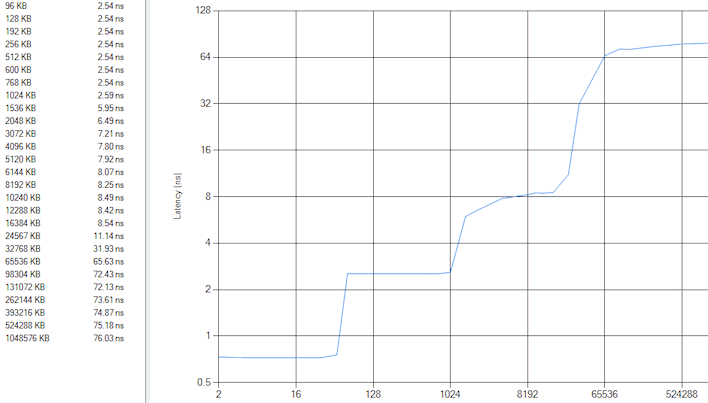 clambench overclocking