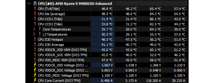 thermal cpu temperatures