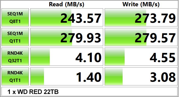 1x wd red 22tb performance