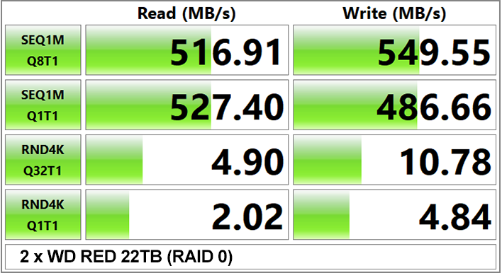 2x wd red 22tb performance
