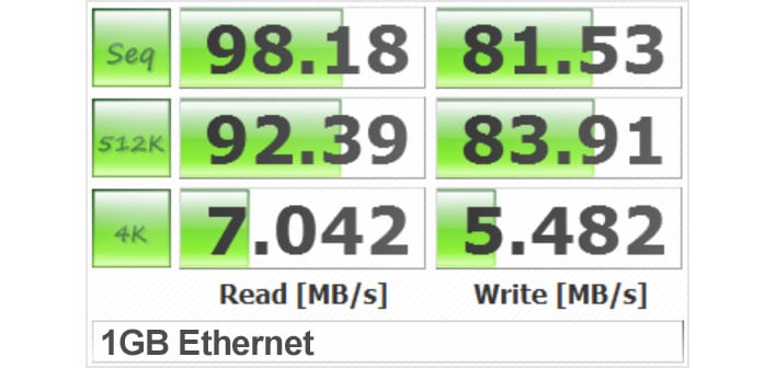 beelink me pro 1gb transfers