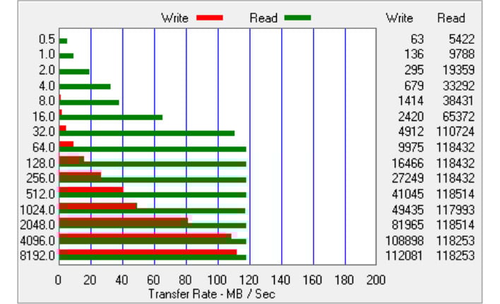 beelink me pro 1gb transfers2