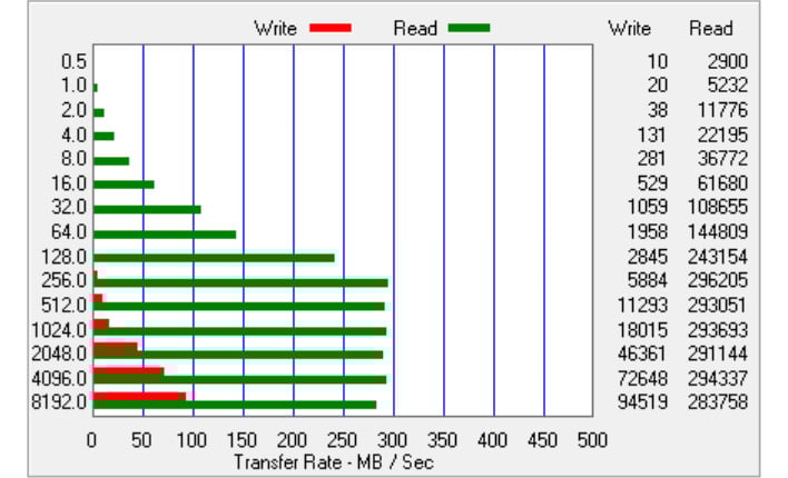 beelink me pro 25gb transfers2
