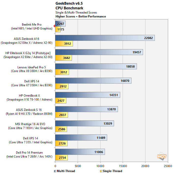 geekbench beelink me pro perf