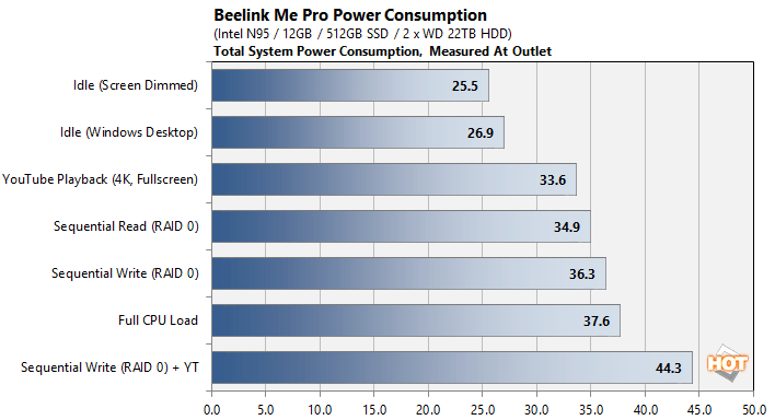 power beelink me pro performance