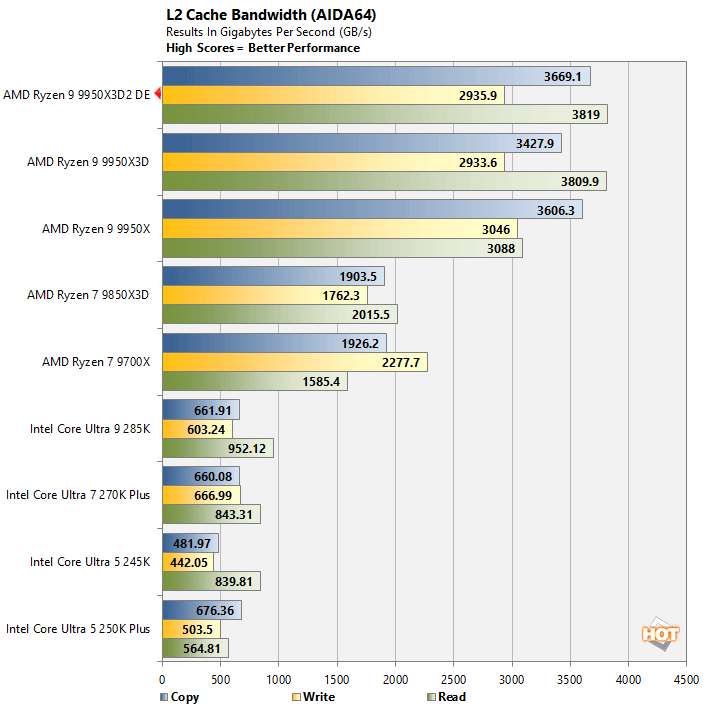 aida 5 ryzen 9 9950x3d benchmark