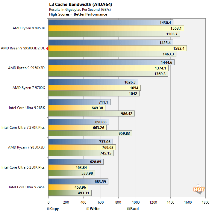 aida 6 ryzen 9 9950x3d benchmark