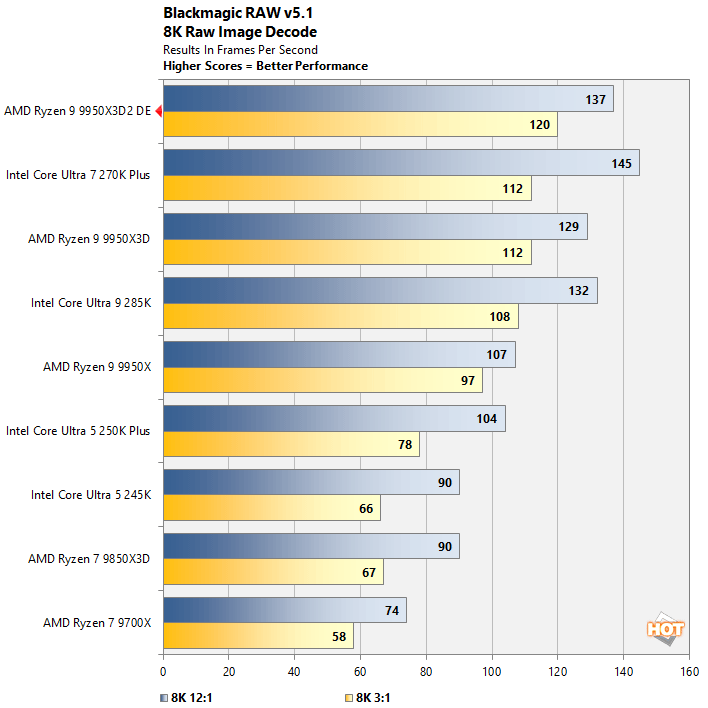 bmw 1 ryzen 9 9950x3d benchmark