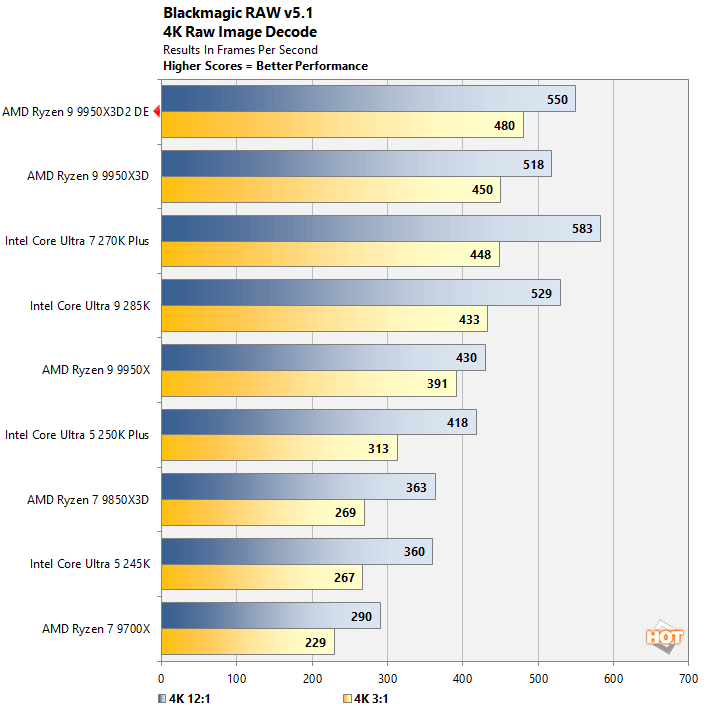 bmw 2 ryzen 9 9950x3d benchmark