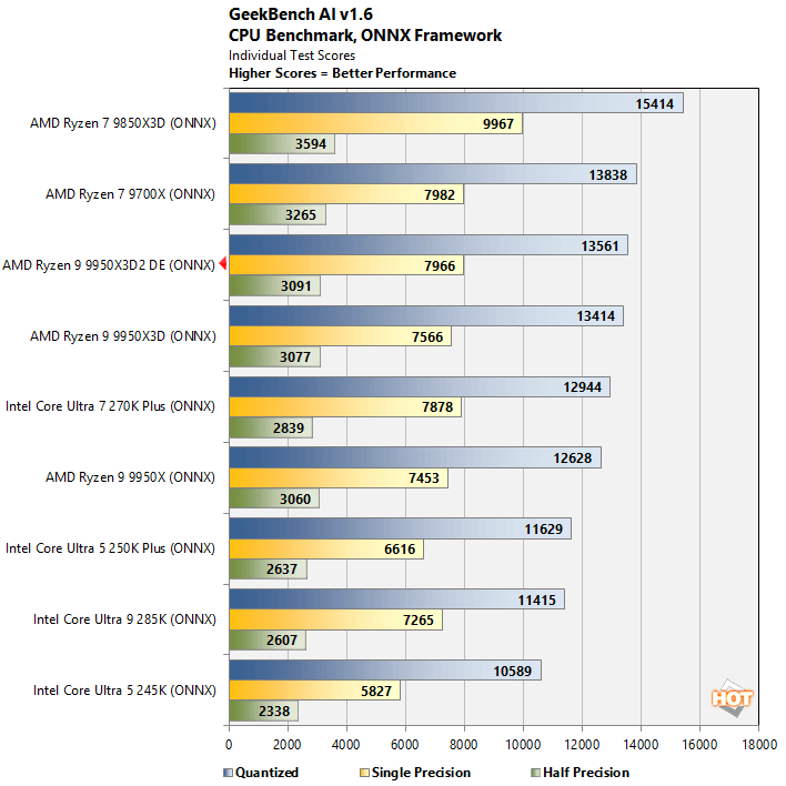 geekai1 ryzen 9 9950x3d benchmark
