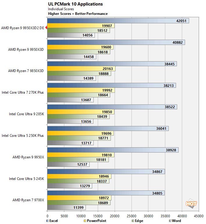 pcmark1 ryzen 9 9950x3d benchmark