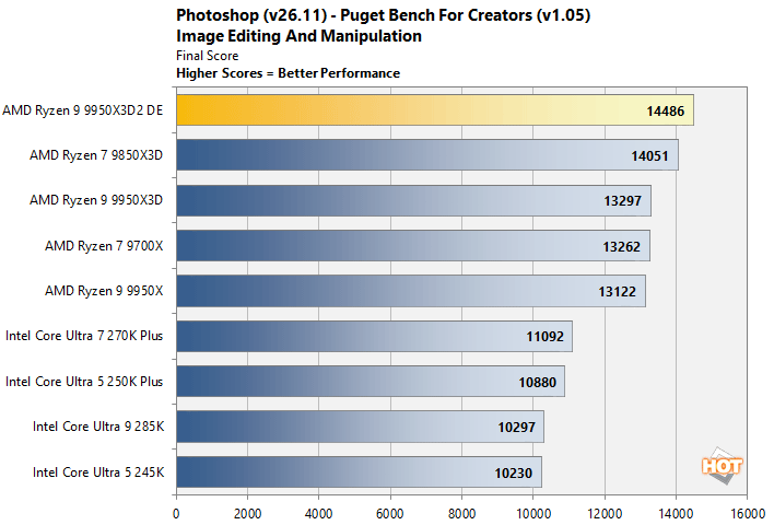 photoshop ryzen 9 9950x3d benchmark