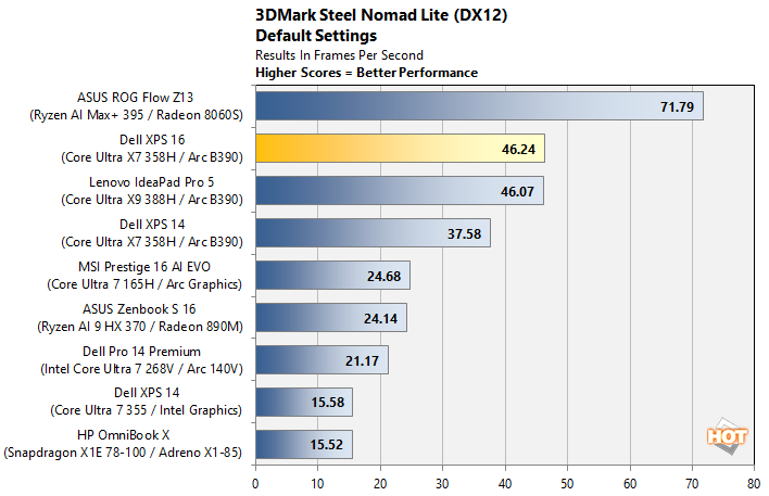 cht 3dmark steelnomadlite